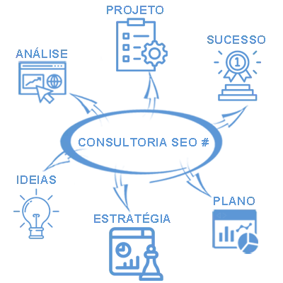 Consultores SEO